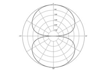 Figure-8 Polar Pattern